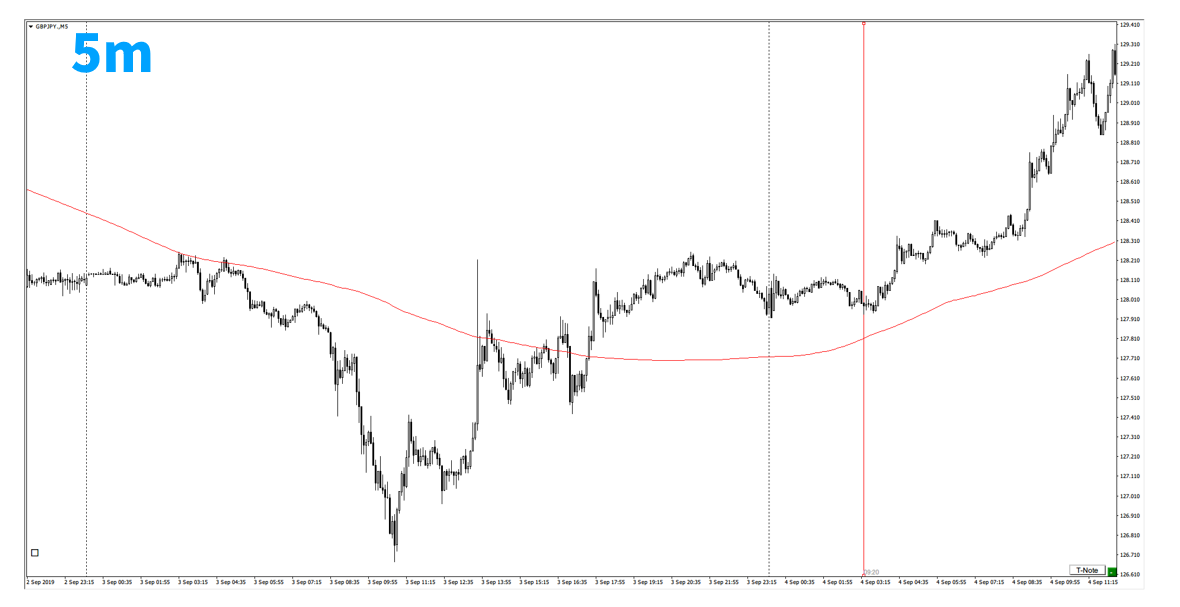 f:id:trader-nori:20200827201340p:plain