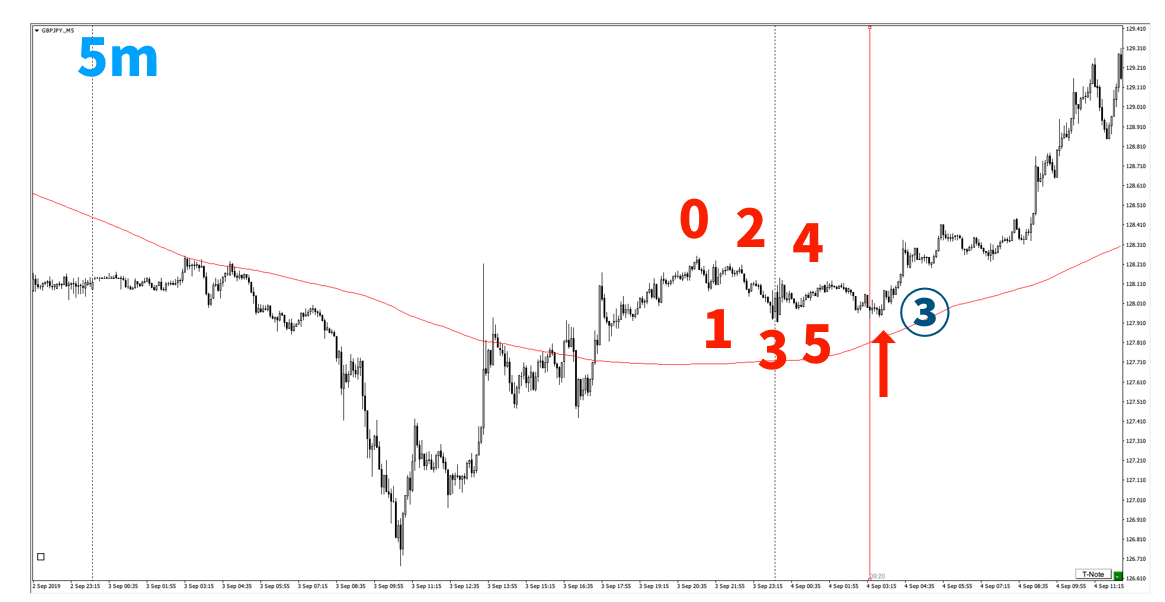 f:id:trader-nori:20200827201344p:plain