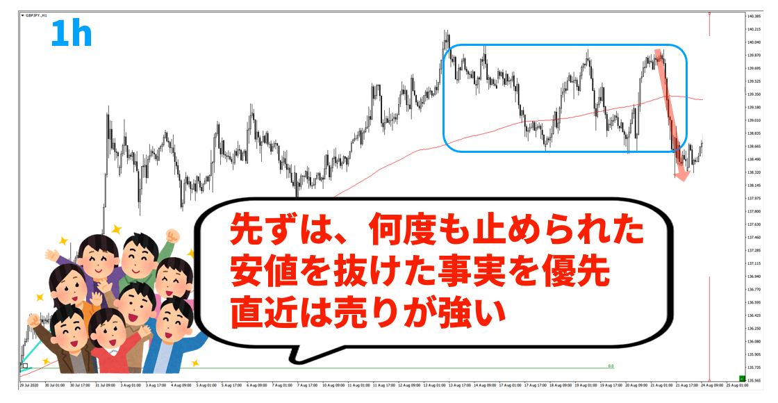 f:id:trader-nori:20200830200731p:plain