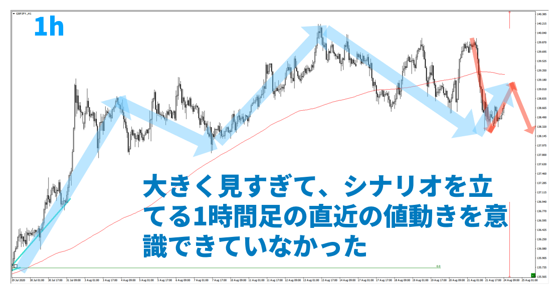 f:id:trader-nori:20200830201000p:plain