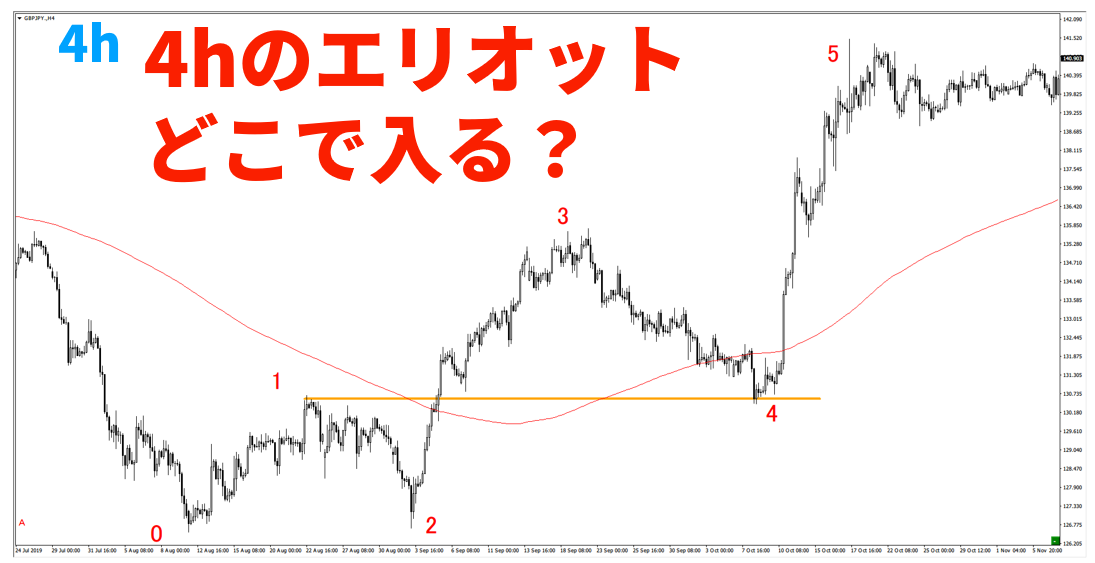 f:id:trader-nori:20200831224344p:plain