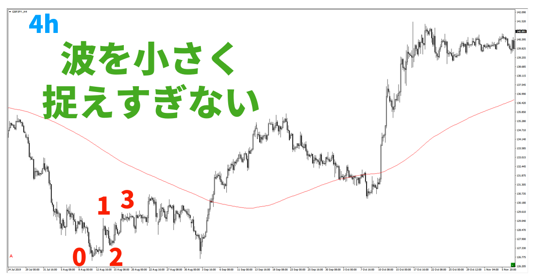 f:id:trader-nori:20200831224751p:plain