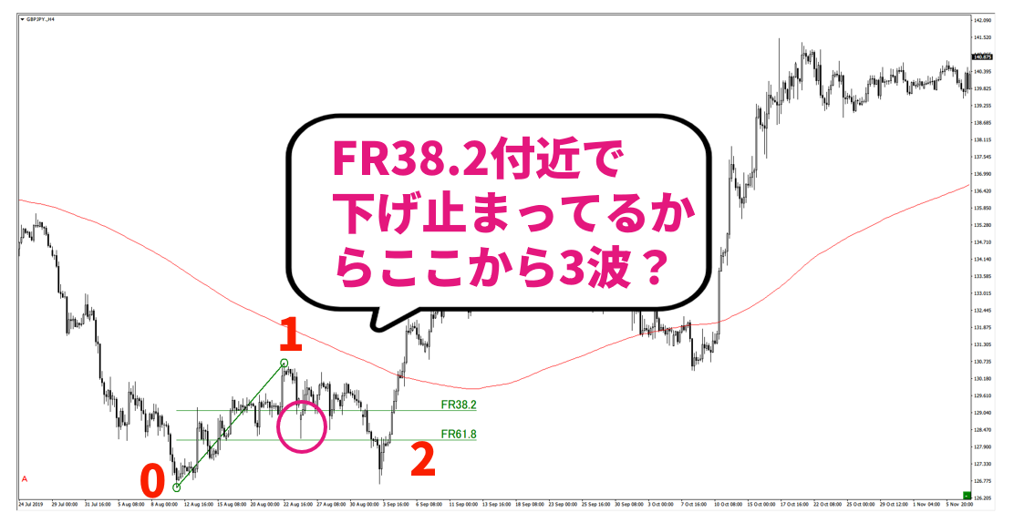 f:id:trader-nori:20200831224759p:plain