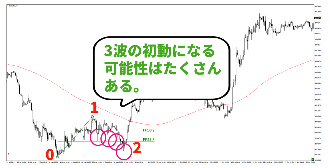 f:id:trader-nori:20200831224802p:plain