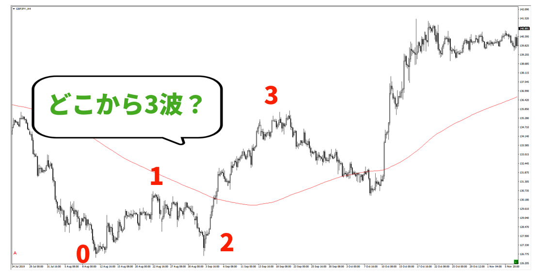 f:id:trader-nori:20200831225215p:plain