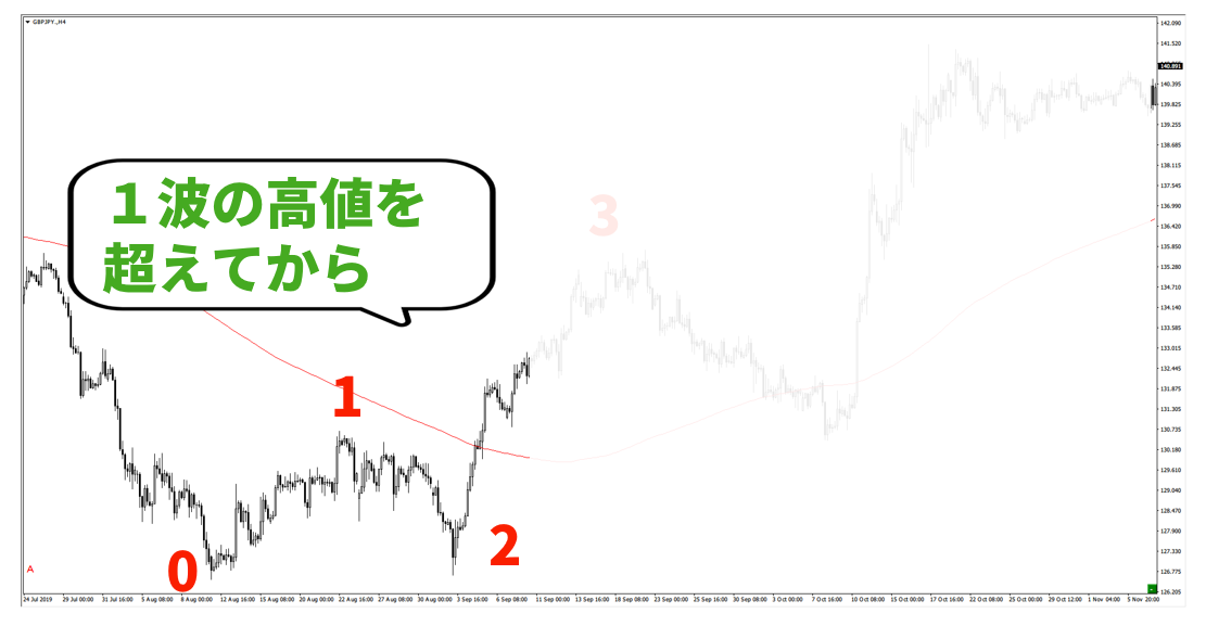 f:id:trader-nori:20200831225219p:plain
