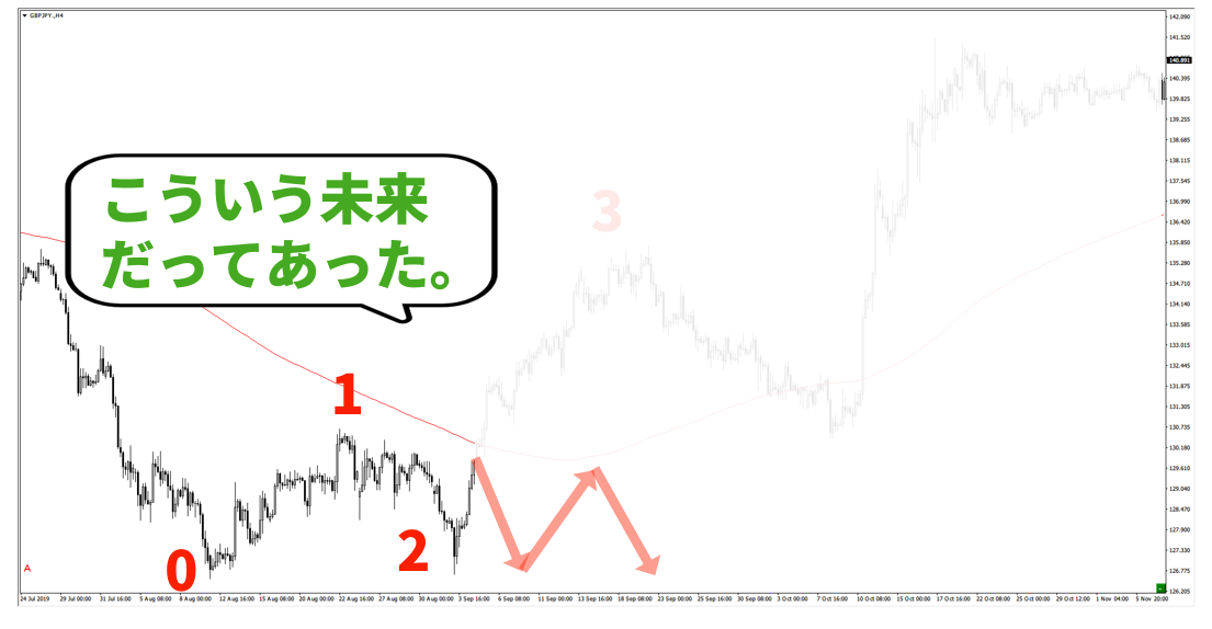 f:id:trader-nori:20200831225222p:plain