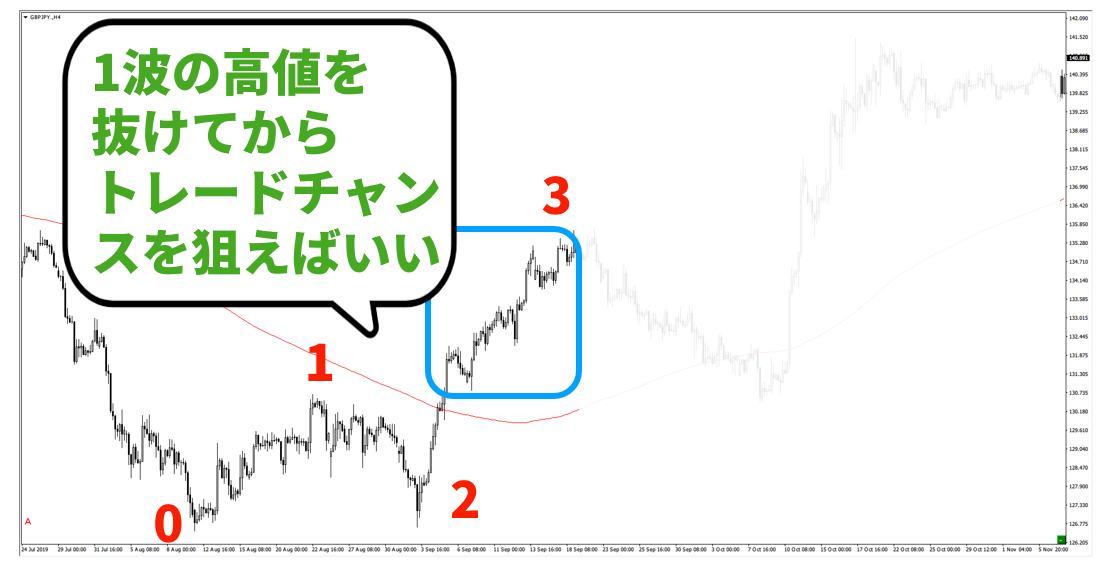 f:id:trader-nori:20200831225226p:plain