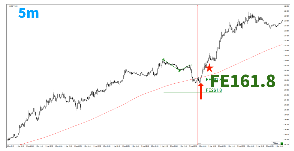 f:id:trader-nori:20200831225400p:plain