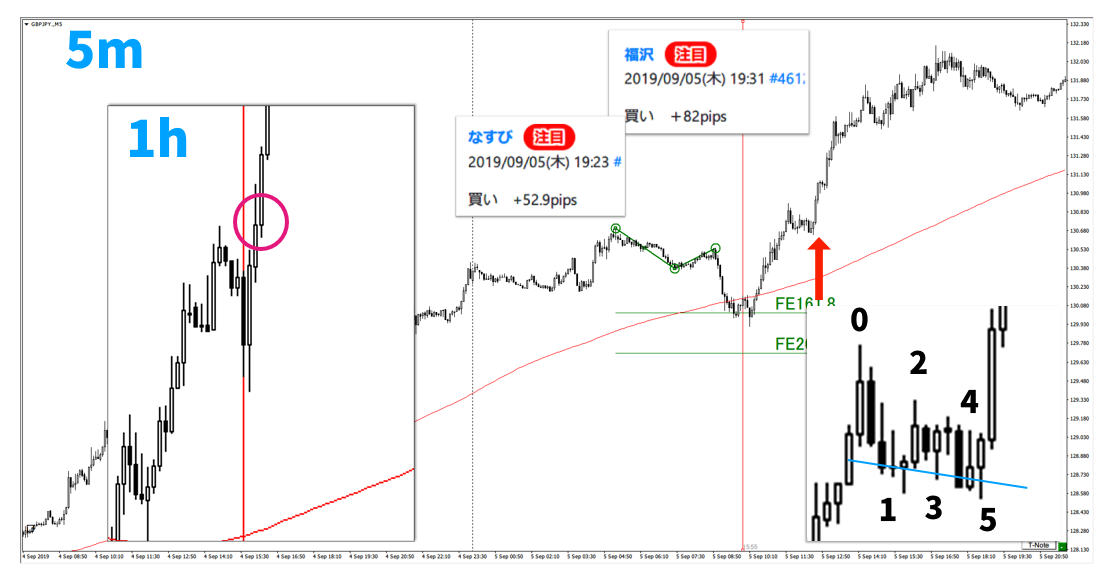 f:id:trader-nori:20200831225404p:plain