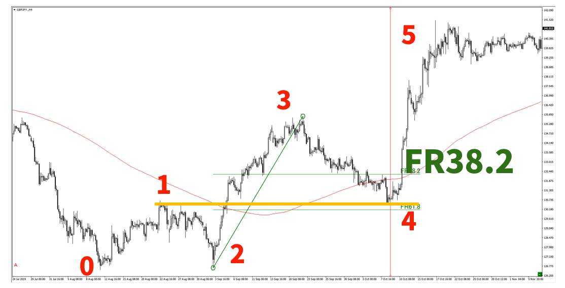 f:id:trader-nori:20200831225530p:plain
