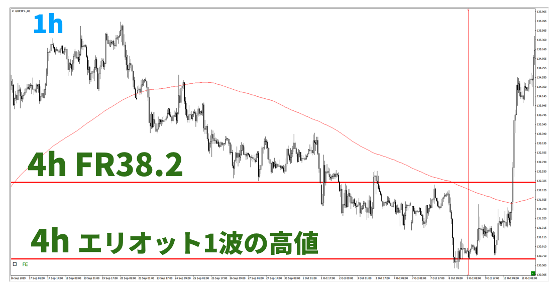f:id:trader-nori:20200831225834p:plain