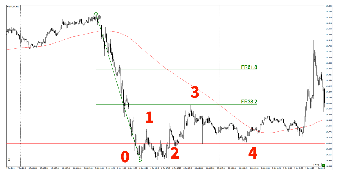 f:id:trader-nori:20200831230218p:plain