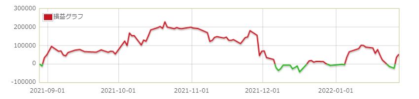 f:id:trader2021:20220129110206j:plain