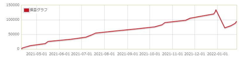 f:id:trader2021:20220129110247j:plain