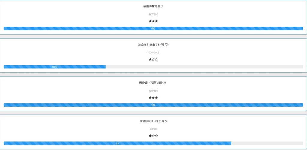 f:id:tradinglife:20170304050826j:plain f:id:tradinglife:20170304050826j:plain