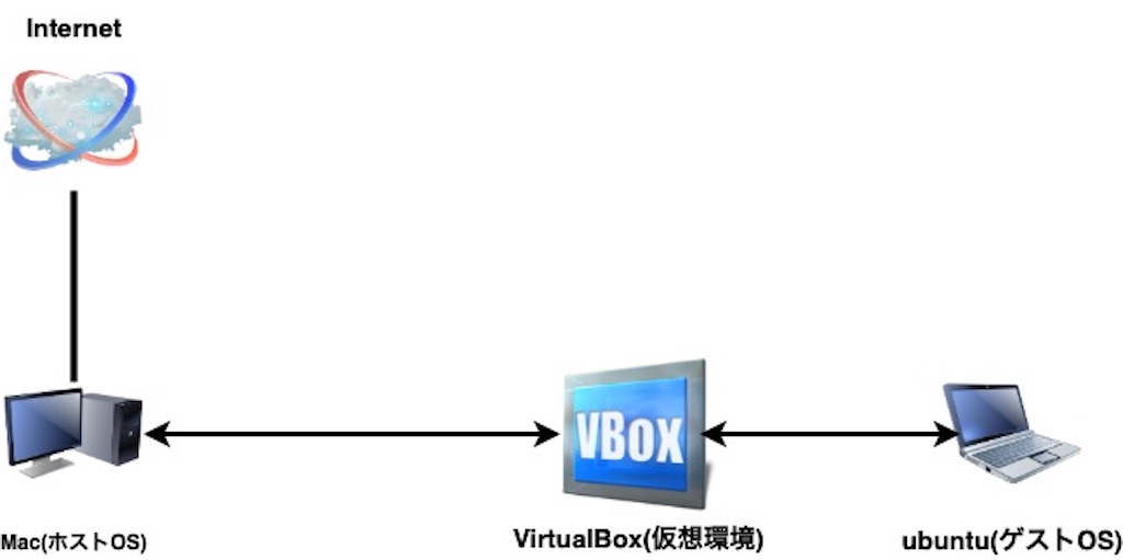 f:id:trafalbad:20200308124910j:plain f:id:trafalbad:20200308124910j:plain