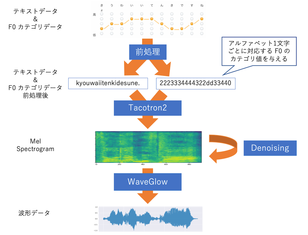 f:id:trafalbad:20200630215005p:plain f:id:trafalbad:20200630215005p:plain