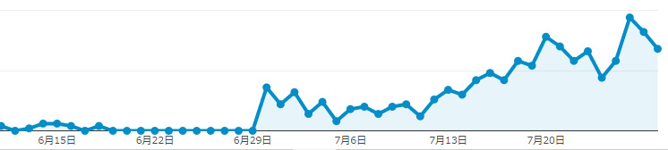 f:id:trail1048:20150728150834j:plain f:id:trail1048:20150728150834j:plain