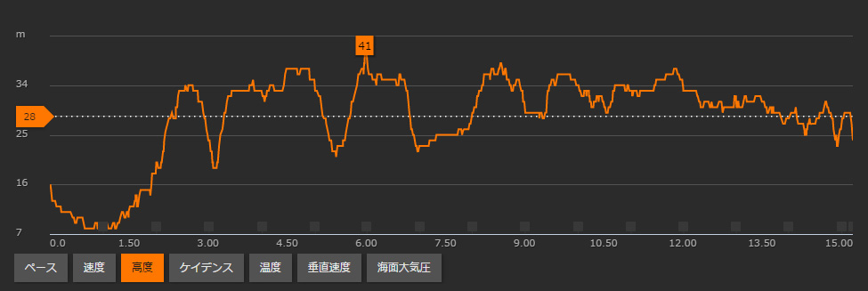 f:id:trail1048:20160120082408j:plain f:id:trail1048:20160120082408j:plain