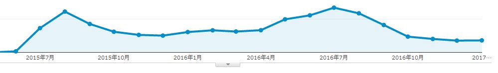 f:id:trail1048:20170224110504j:plain