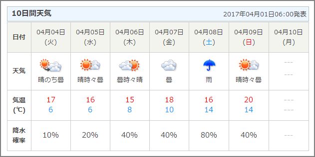 f:id:trail1048:20170401074800j:plain f:id:trail1048:20170401074800j:plain