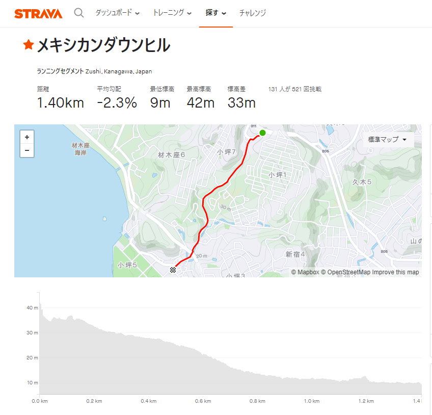 STRAVA セグメント作成