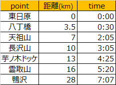 f:id:trailkun:20170214210051p:plain