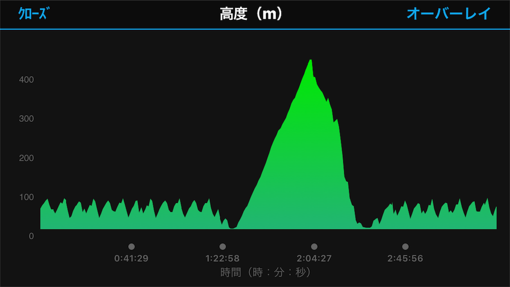 f:id:trailman1976:20180429214649p:image f:id:trailman1976:20180429214649p:image