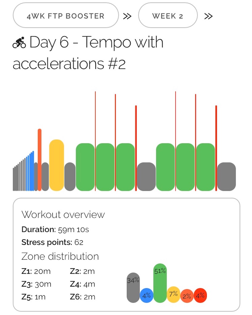 Zwift - 4wk FTP Booster Week 2 Day 6 - おじさんの悪あが記