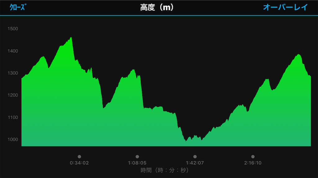 f:id:trailman1976:20190818224134p:image f:id:trailman1976:20190818224134p:image