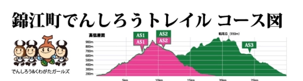f:id:trailrunnerjp:20181206195619j:image