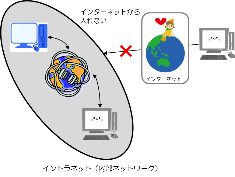 f:id:training-php:20100813185531p:image:w400