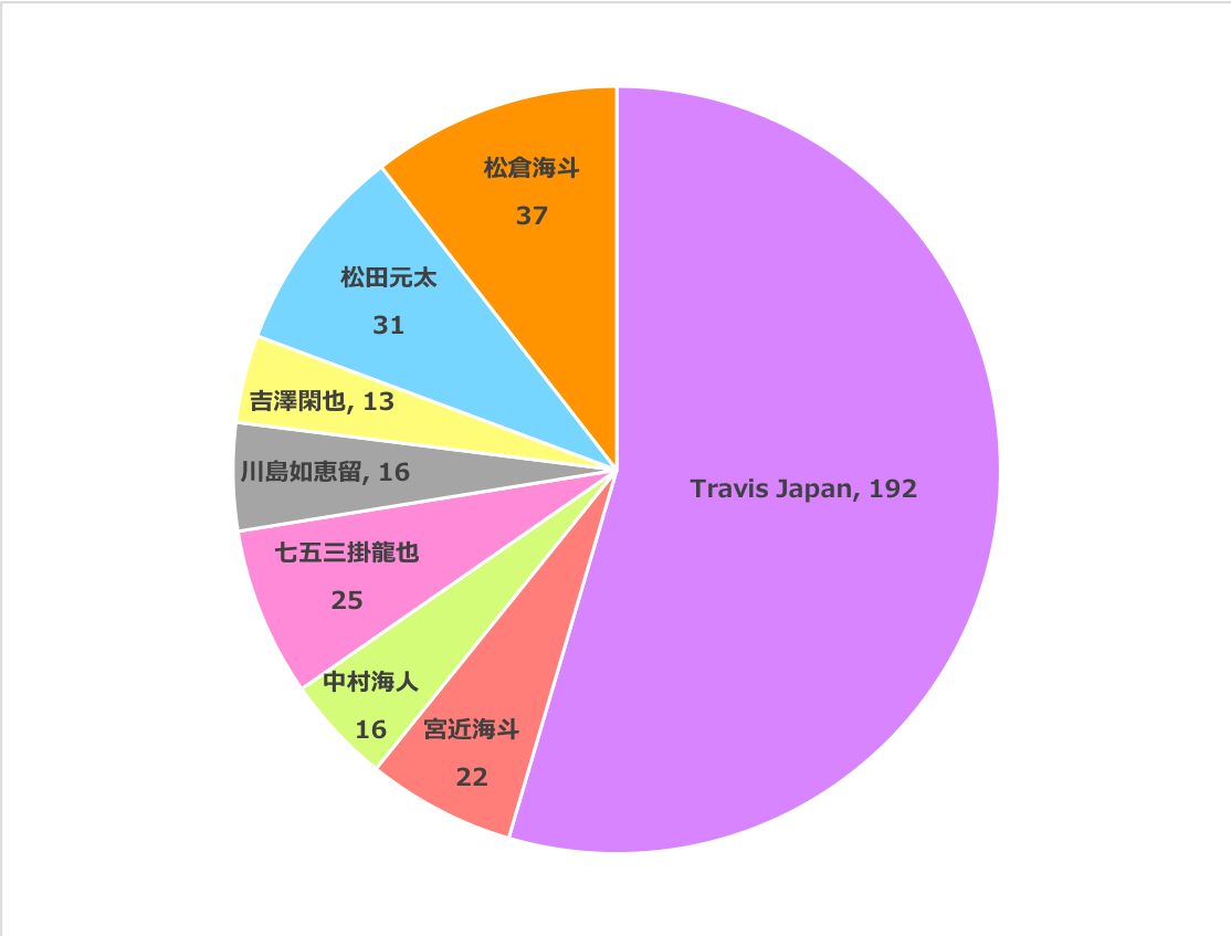 祝 とらちゅーぶ2周年企画 総評 Ed曲 編 Traja Views S Blog