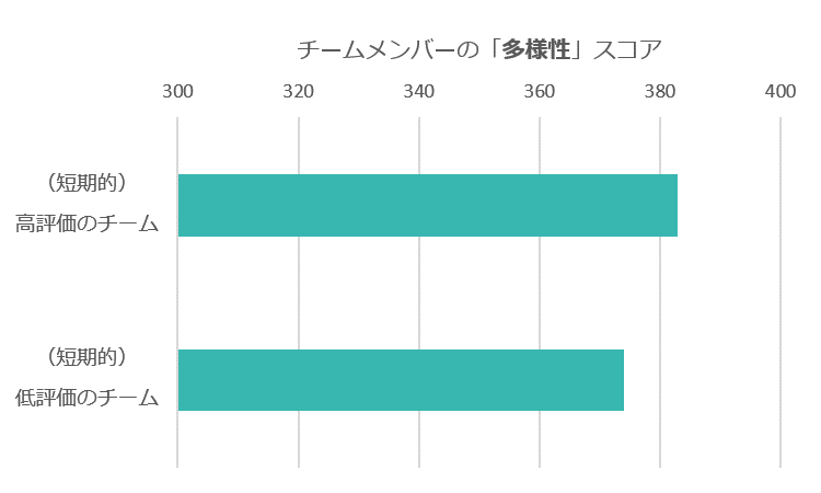 f:id:trans-inc:20190412223948p:plain