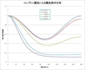 コンプトン散乱による散乱角の分布