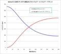 662keVのγ線のコンプトン散乱角