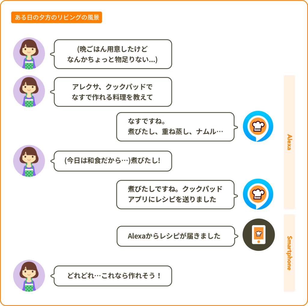 f:id:transit_kix:20171121225953p:plain f:id:transit_kix:20171121225953p:plain