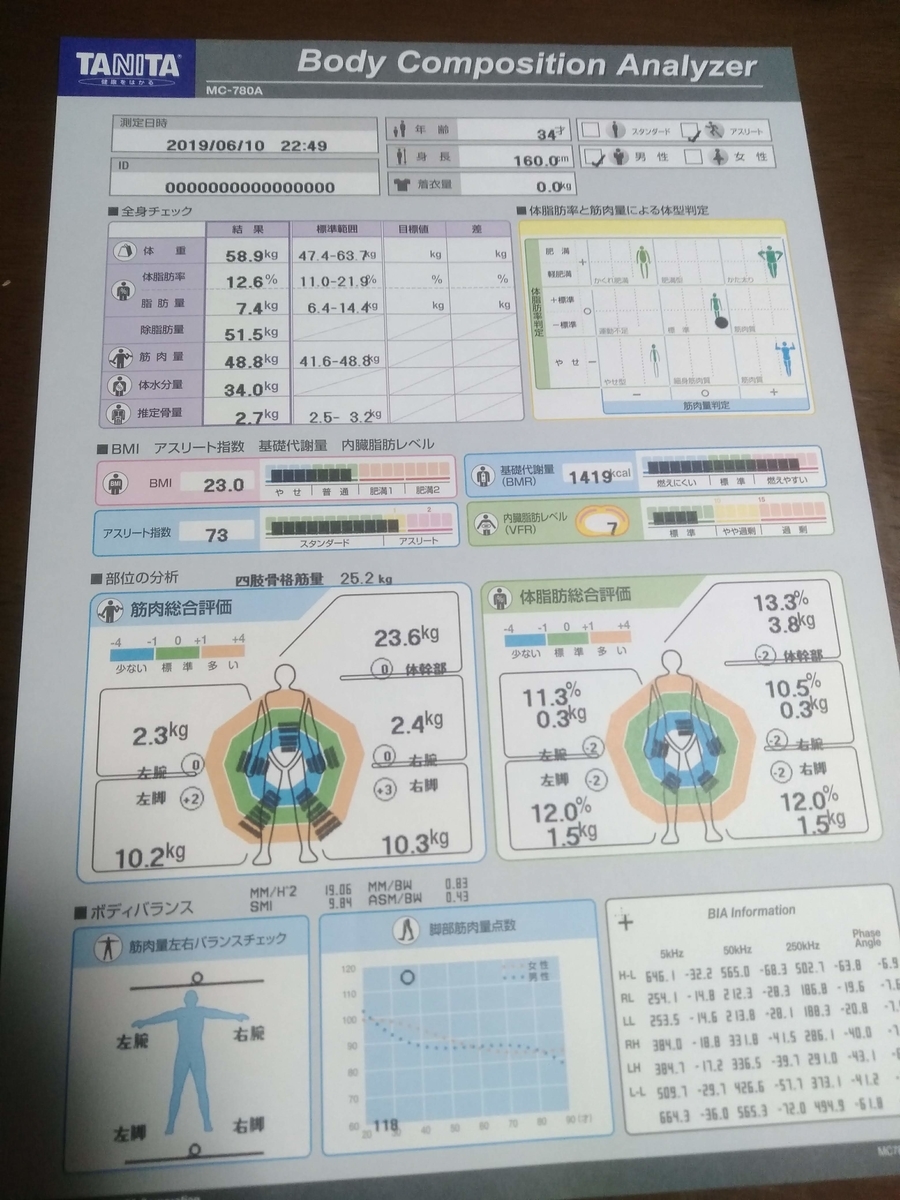 筋量指数を知る方法