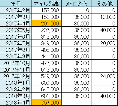 f:id:travel-lover:20170218010244p:plain