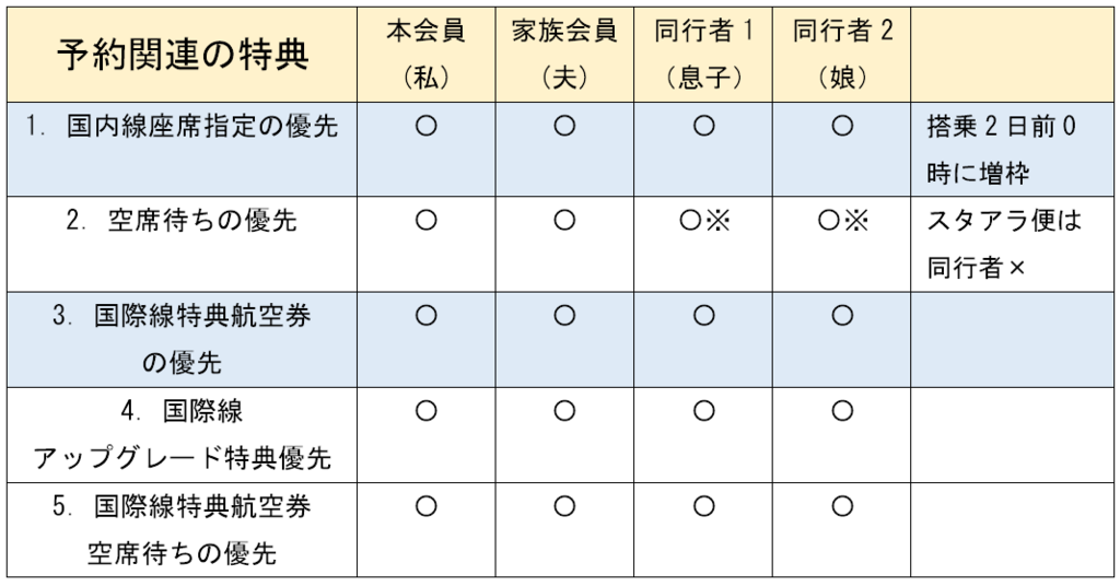 f:id:travel-lover:20170710164011p:plain