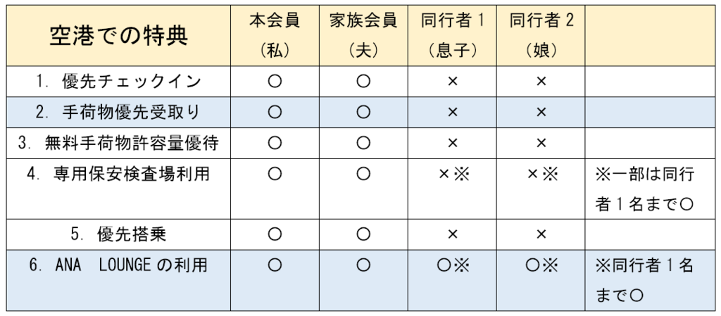 f:id:travel-lover:20170710170638p:plain