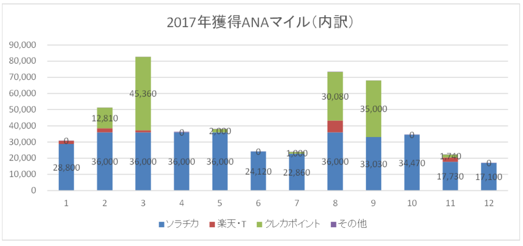 f:id:travel-lover:20171229221642p:plain