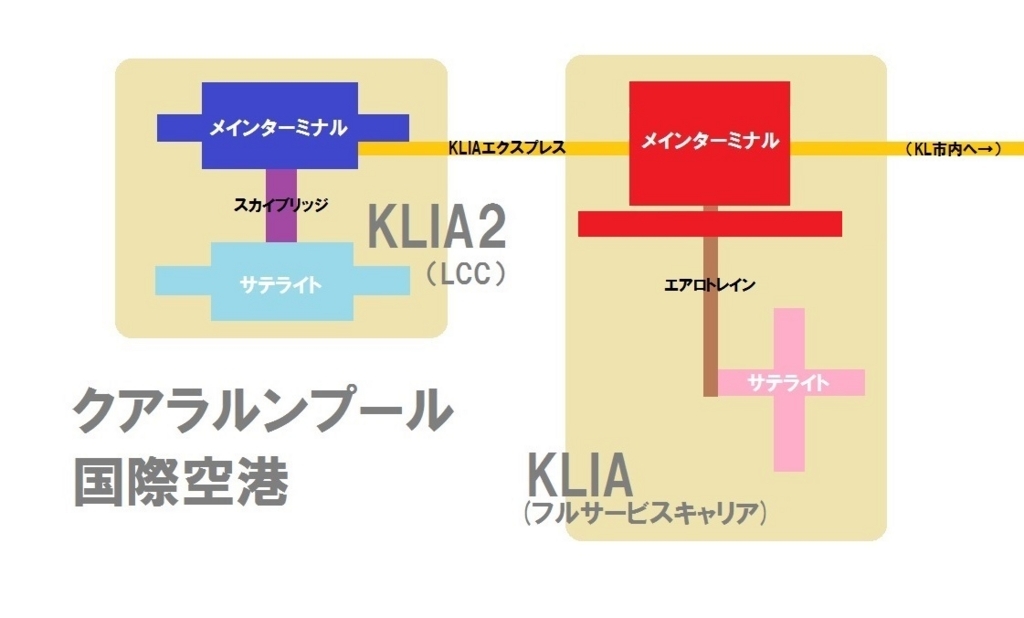 旅の予習帖 クアラルンプール国際空港 Klia Klia2 でマレーシア国内線に乗り継ぐ方法 子連れマイラー こめっとが行く