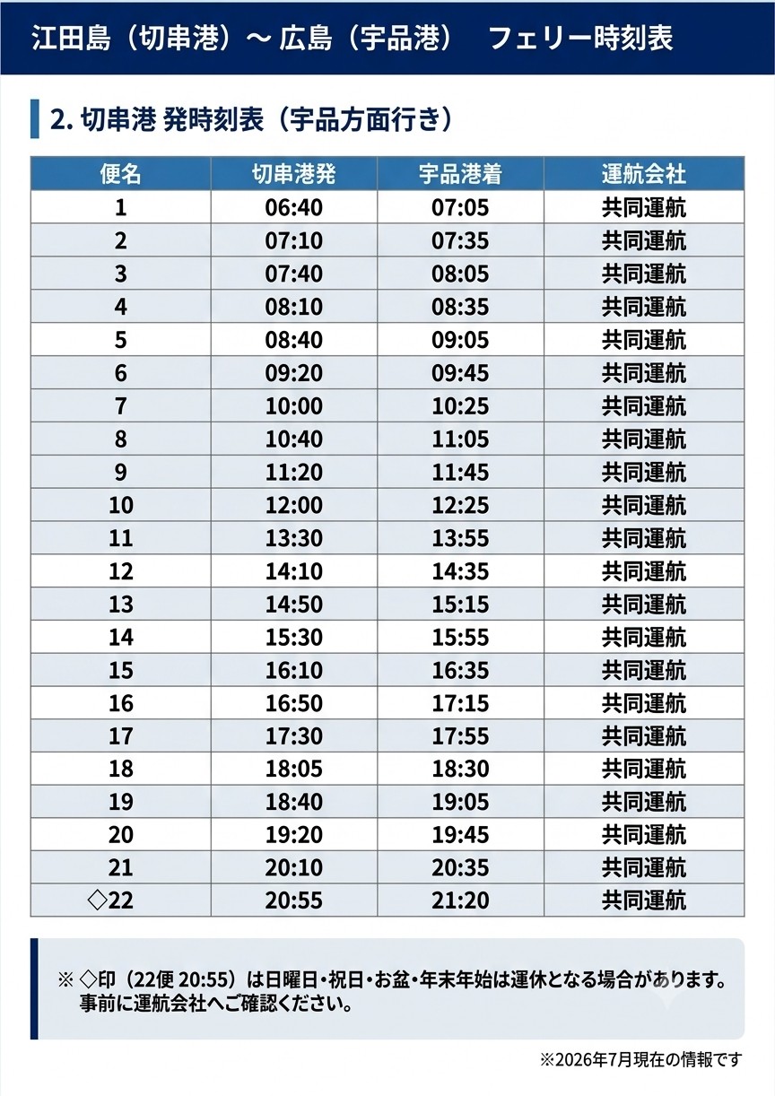 広島】江田島切串港への最短ルート！『江田島フェリー上村汽船』乗船