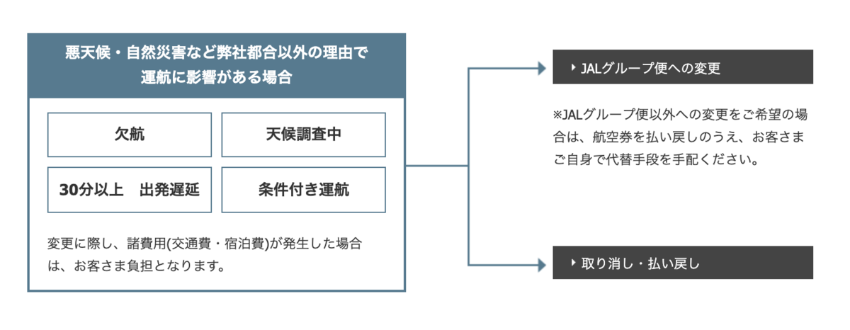 f:id:traveller-taichi:20190726223555p:plain f:id:traveller-taichi:20190726223555p:plain
