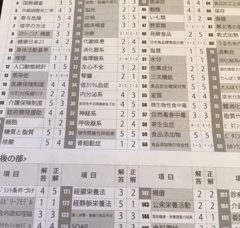 sgs管理栄養士教科書類セット SGS総合栄養学院 第39回 管理栄養士国試