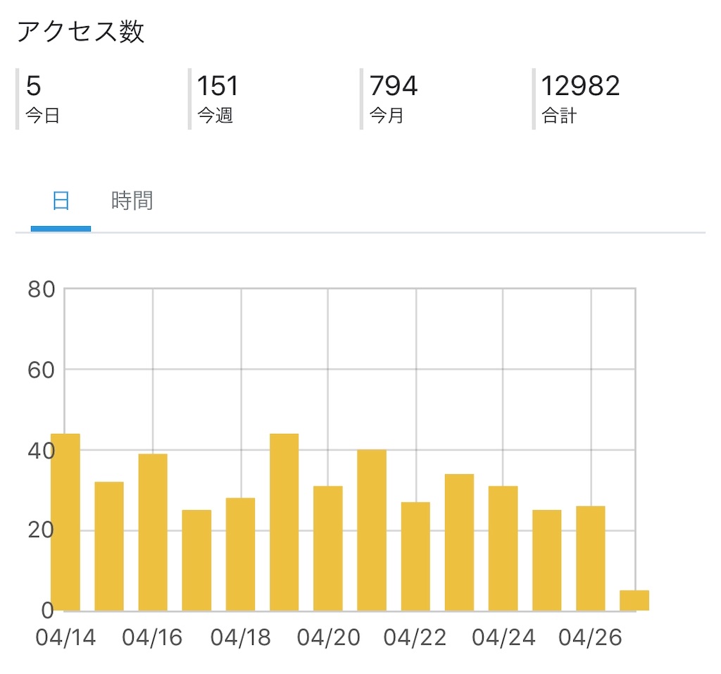 f:id:treakogi:20190427154825j:image