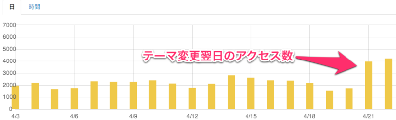 f:id:treeapps:20140502234649p:plain