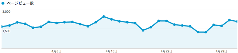 f:id:treeapps:20140502234707p:plain